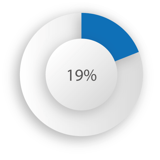 percentagem-prancheta-condade-min.png